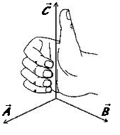Mano derecha orientada para indicar el sentido del producto vectorial.