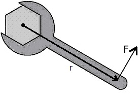 Llave girando alrededor de una tuerca y fuerza aplicada en su extremo.