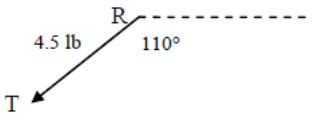 Vector de 4,5 lb que apunta desde R hacia T, con ángulo marcado de 110 grados respecto de la horizontal.