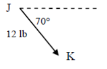 Vector de 12 lb que apunta de J a K, 70 grados por debajo de la horizontal.