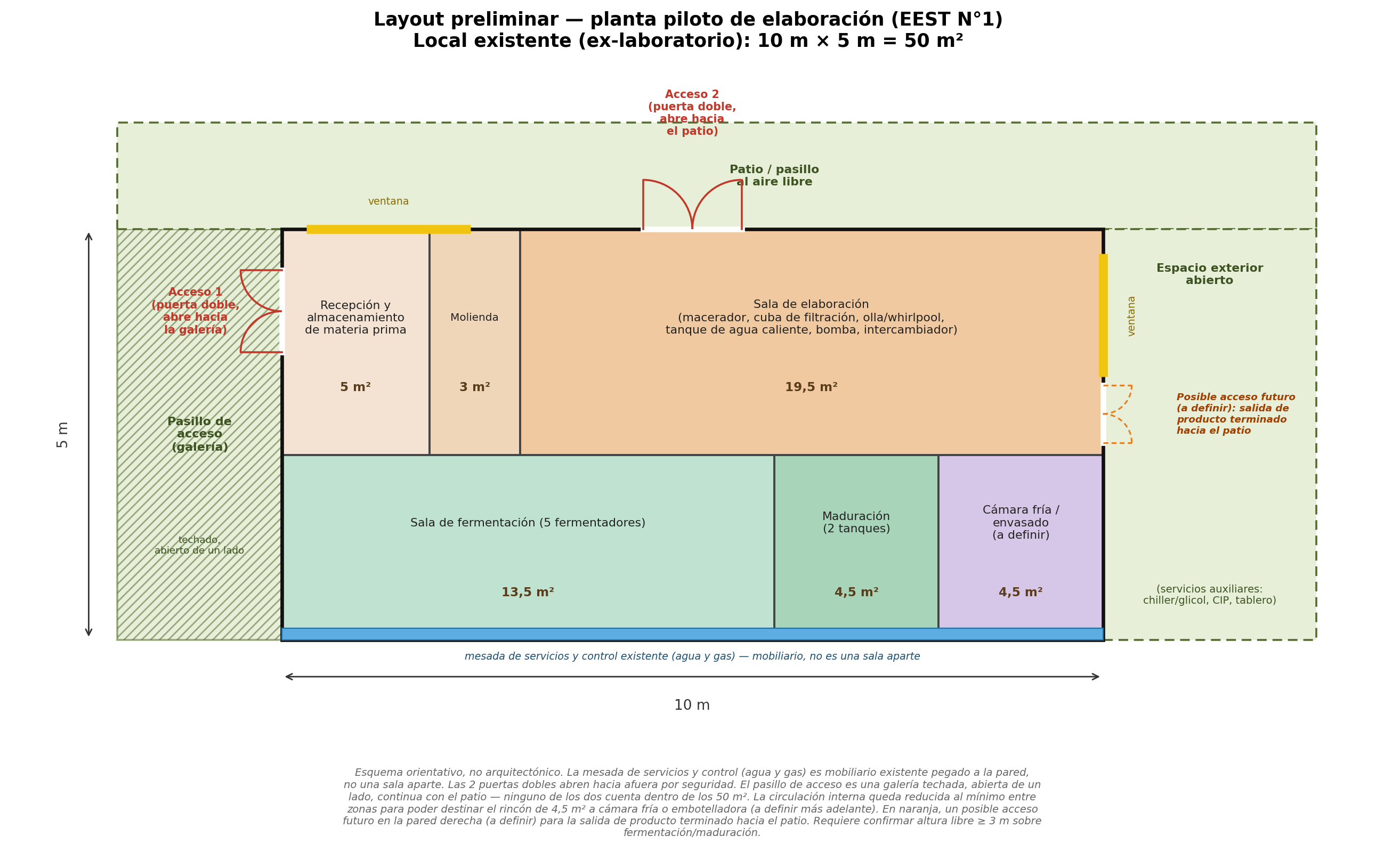 Layout preliminar de la planta piloto de elaboración: local de 10 por 5 metros con zonas de recepción, molienda, elaboración, fermentación, maduración y cámara fría o embotelladora, más pasillo de acceso y patio exterior